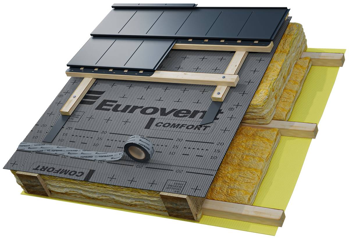 Eurovent® COMFORT 220